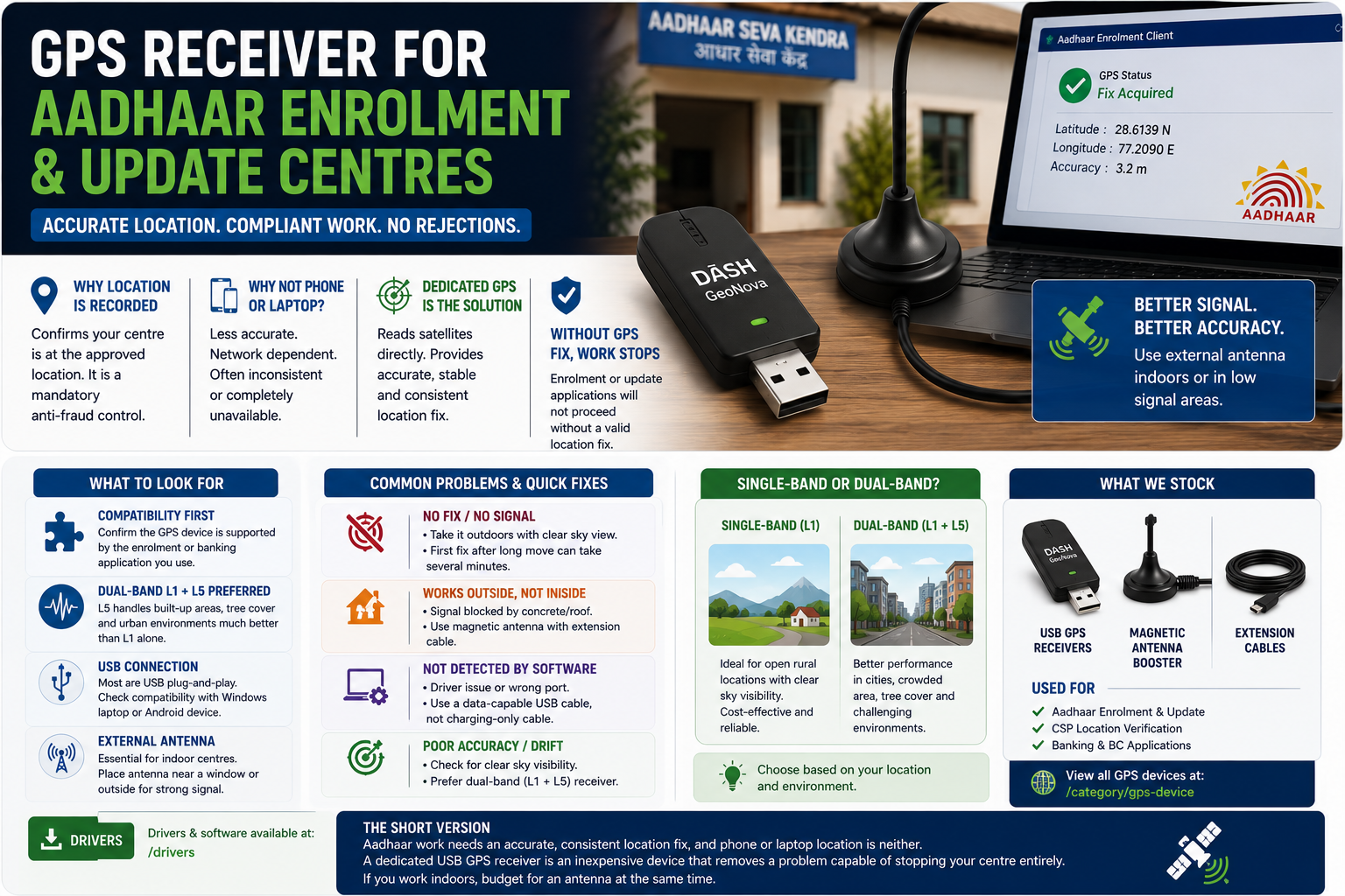 Why Your Aadhaar Centre Needs a GPS Receiver