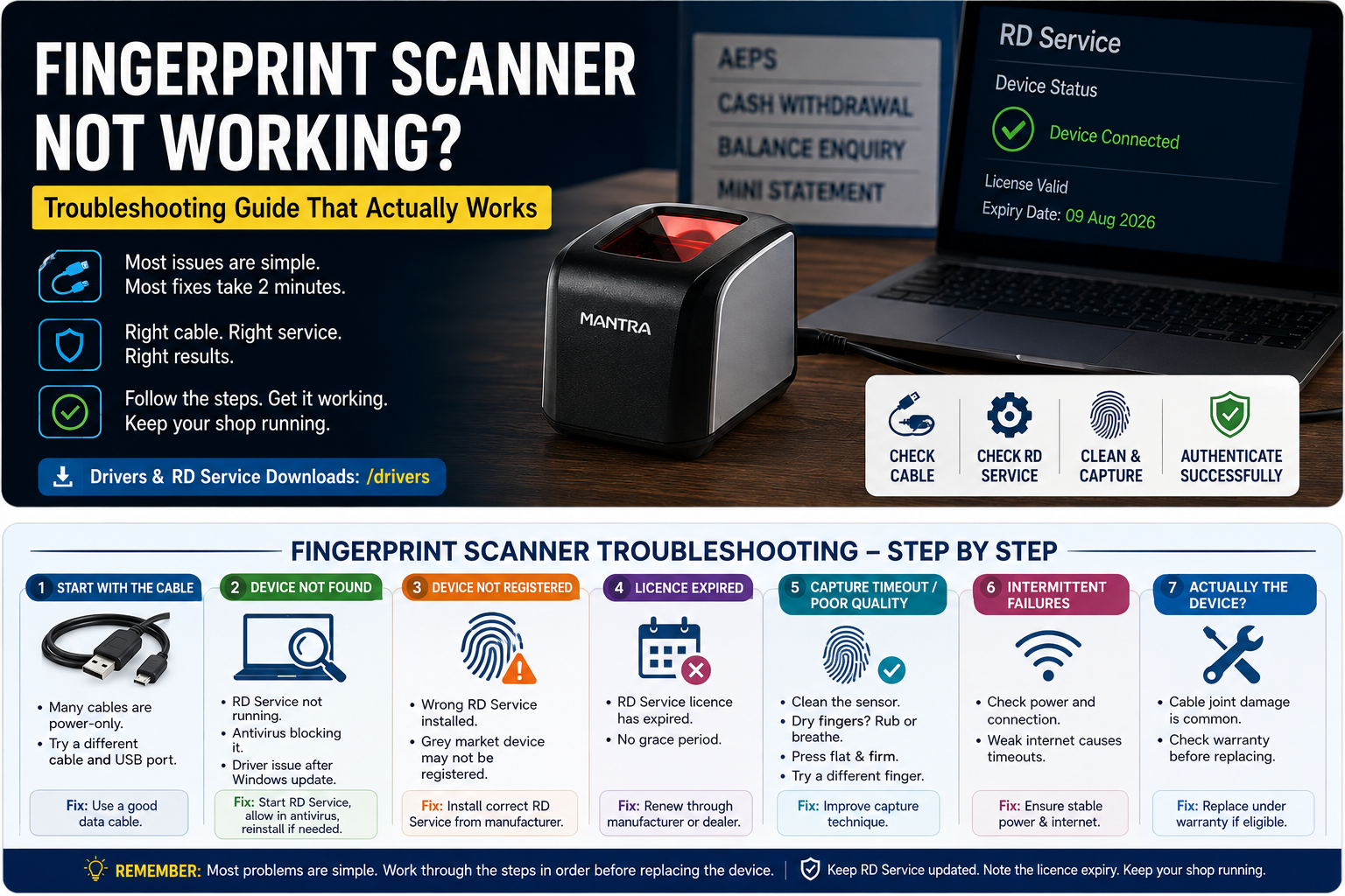 Fingerprint Scanner Not Working? Common Errors Fixed